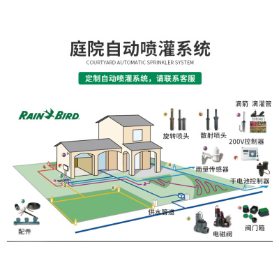 进口美国雨鸟1812地埋式散射喷头-自动升降式园林草坪喷灌喷头