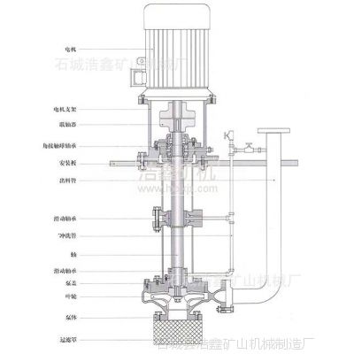 石城浩鑫供应矿用渣浆泵 40PV-SP耐磨自吸砂泵 泥浆泵