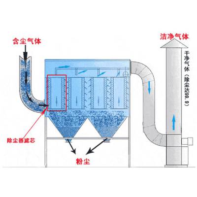 长春布袋除尘器-博宇支持定制-布袋除尘器哪家好