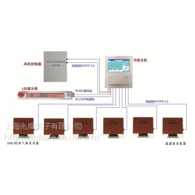 SF6定量泄露报警系统 六氟化硫泄露报警 六氟化硫泄露监测
