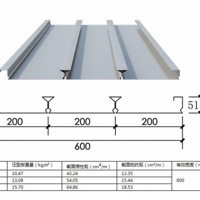 辉睿YX75-313-940压型钢板混凝土组合楼板计算