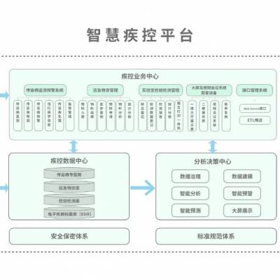 环球软件智慧疾控平台 对患者进行有效跟踪