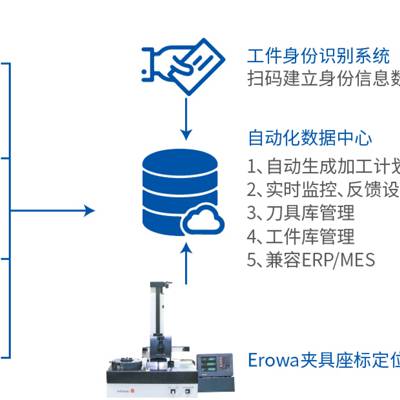 注塑自动化装配加工厂家 精密注塑制造公司 精诚工控