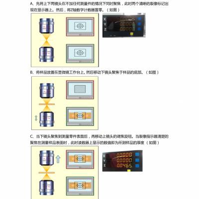 日本Union 显微镜-伟达集团高腾达