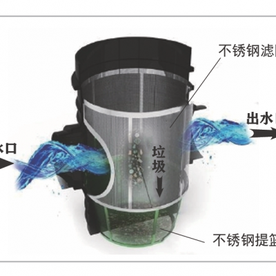 为城市注入环保活力，雨水收集开启绿色未来