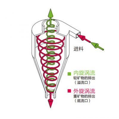 泥浆分离器工作原理图片