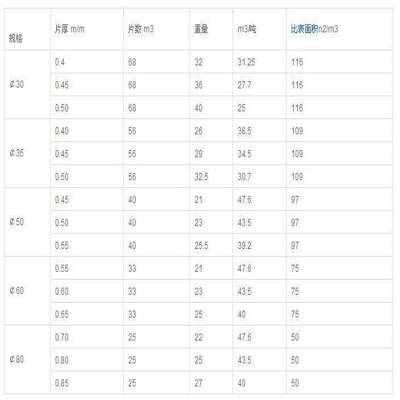蜂窝斜管填料标准 PP聚丙烯蜂窝斜管填料沉淀池安装固定方法 荣茂