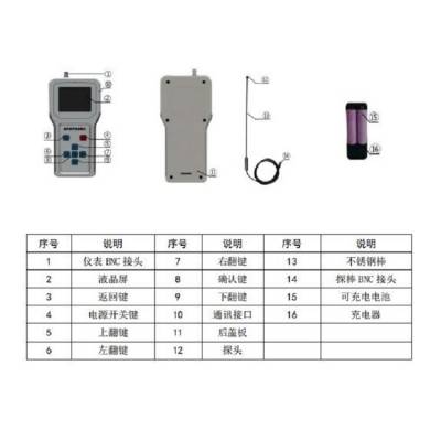 声强测量仪 现货 型号:GBS-UEC300I 库号：M399373