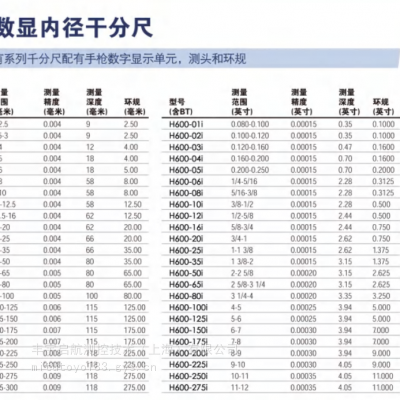 BOWERS宝禾三点内径千分尺MXTA3M/2.5-3MM