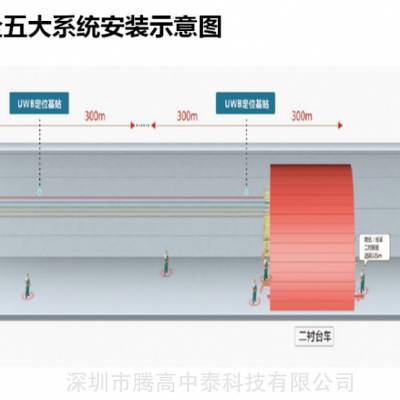 隧道安全五大系统 隧道门禁系统 隧道人员定位系统 深圳腾高中泰科技厂家