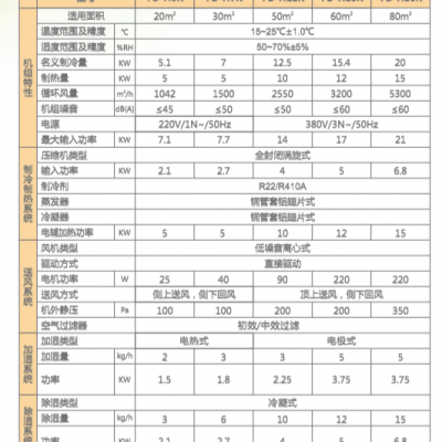 酒窖柜式恒温恒湿系统 柜式净化设备生产厂家上海缘仁