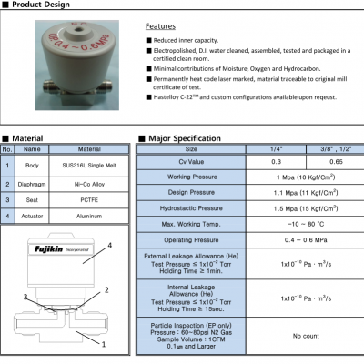 NFPR-ND-91-9.25 NFPR-ND-71-6.35 NFPR-ND-71-9.52 NFPR-ND-91-12.7