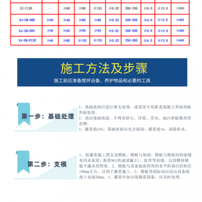 仁怀A40C40星聚固特路桥工程加固高强早强