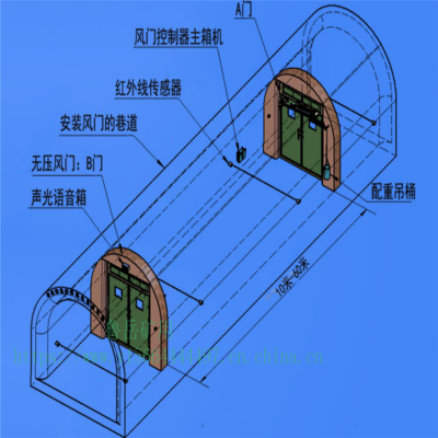 úԶڷ ѹŵ˵