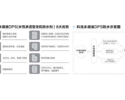 深圳永凝液图集 科洛结构自防水供应