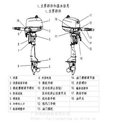 百胜船挂机船用马达6马力汽油舷外机配件