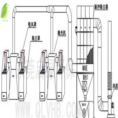 黔东木板床除尘器工厂-大华机械厂