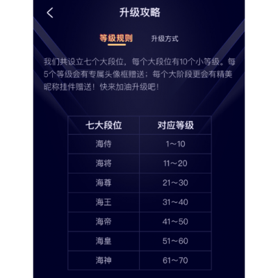 年轻人恋爱聊天社交app下载 沈阳宇驰网络科技供应