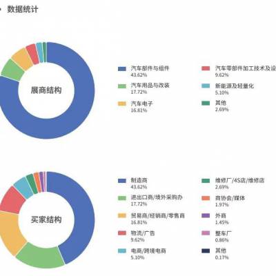 宁波国际汽车配件展览会目标群众宁波汽配展