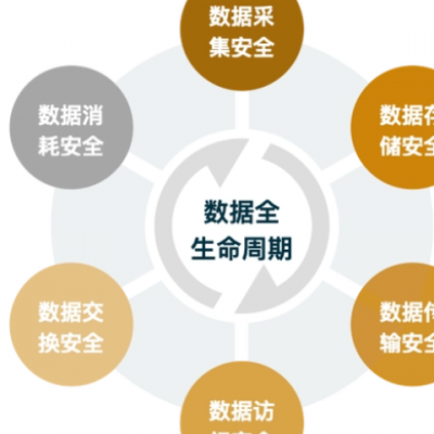 南京办公楼网络安全服务费 宇之成信息技术供应