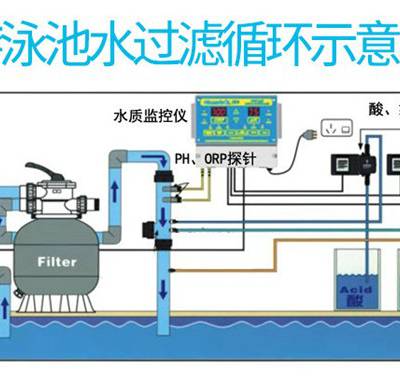 9吨水的泳池用多大的沙缸-奥利仕-吉林泳池沙缸