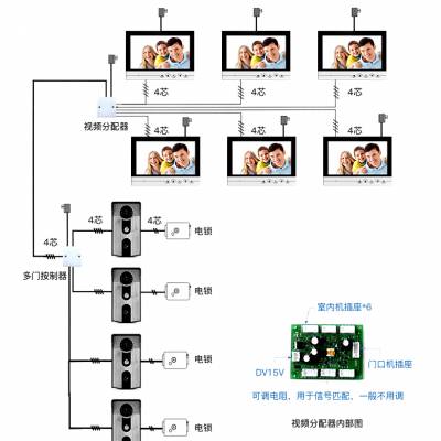 滴胶卡 手腕卡 有线门铃 有线门铃 无线遥控器