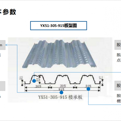 山东688型楼承板价格多少钱一平方,胜博楼承板工程节约楼承板成本