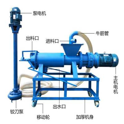 牛粪处理机 鸡粪干湿分离机 粪便固液干湿处理机现货