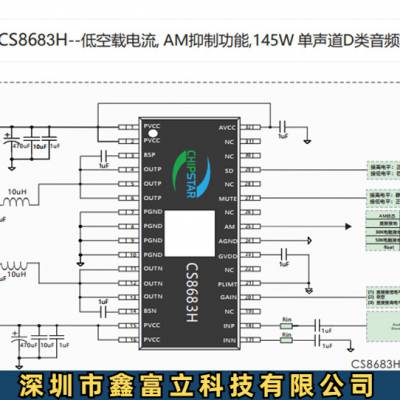 CS8683H ChipStar DƵ װEQB32