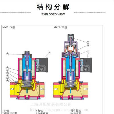 德国dungsMVD220/5系列工作原理冬斯电磁阀