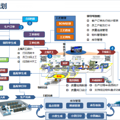 福建润数QMS质量控制管理系统 诚信经营 润数信息技术供应