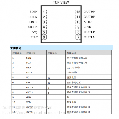 瑞盟MS5281D立体声数模转换芯片192KHz 双通道差分输出