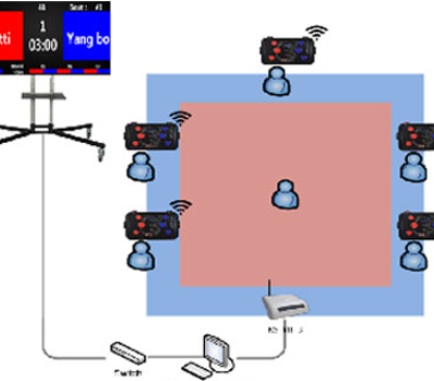 青海柔道计时计分系统实时数据采集 欢迎咨询 江海电子工程供应