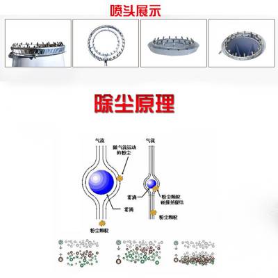 转运矿石除尘炮雾机 封闭煤棚FCK智能粉尘控制器