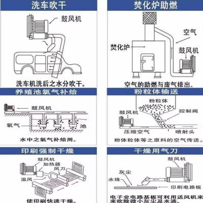 厂家直销 RB工业化学腐蚀气体输送耐高温防爆高压鼓风机铸铝风机