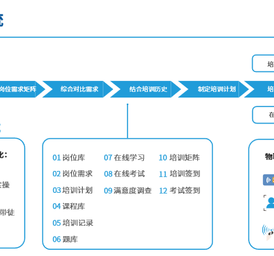 双重预防巡查-双重预防-北京昊恩星美