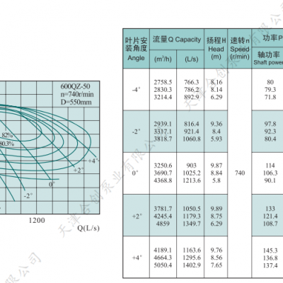 ӵ°װ600QZ-70ѩʽǱˮ