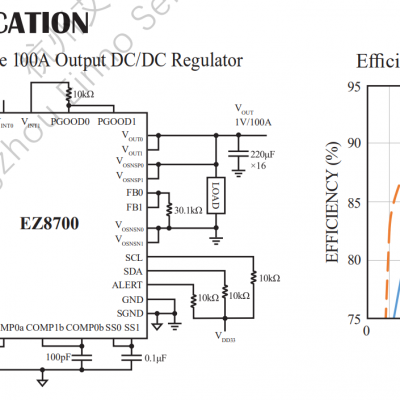 EZ8700IY#PBF LTM4700 4.5V to 18V Input, 100A 输出