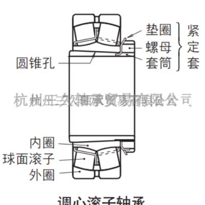 浙江Helicoil1084-10CN150螺套销售 推荐咨询 三久供应