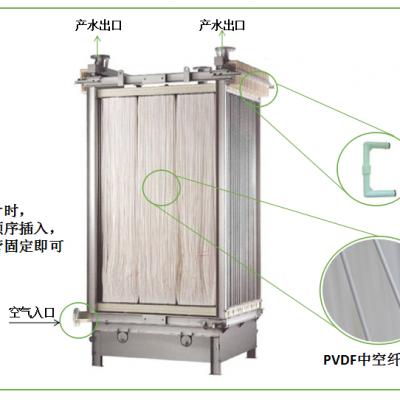 抽吸式日本三菱mbr膜60E0025SA用于生活污水处理