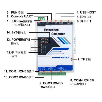 IOTServer204S A9 Ƶߴ 1.4GHz