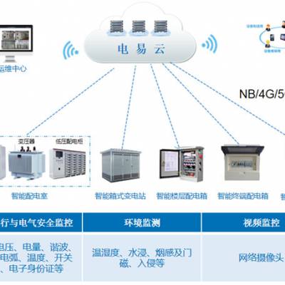 智能电力运维云平台品牌