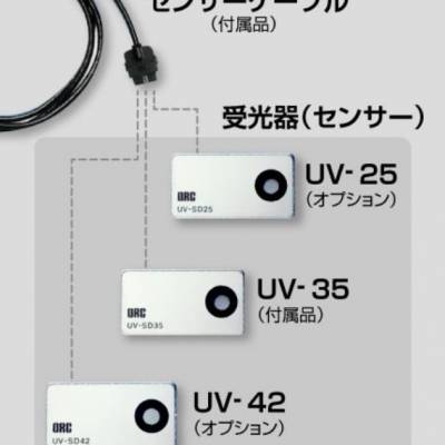 日本进口ORC 紫外线光量照度计UV-M08 - 供应商网