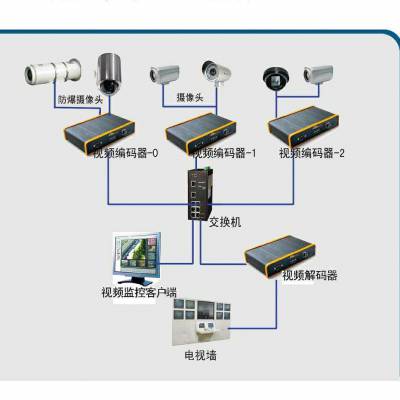 供應菏澤安防監控監控工程安裝澳諾