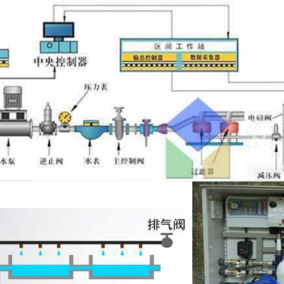 郑州立体绿化自动化灌溉系统厂家安装指导