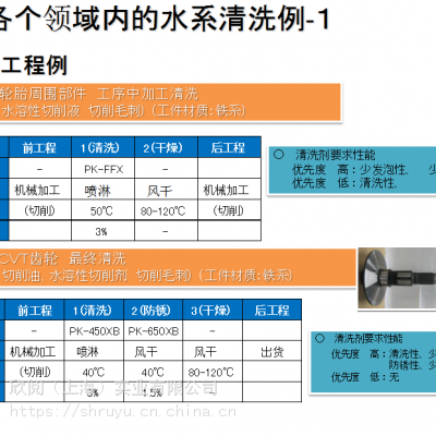 日本进口PK-650XB清洗剂防锈剂除锈剂