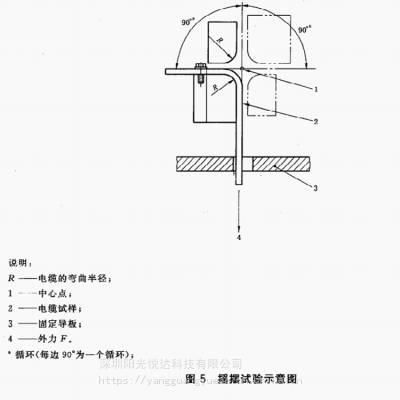 深圳阳光悦达生产优质充汽车充电枪电缆摇摆试验机GBT33594