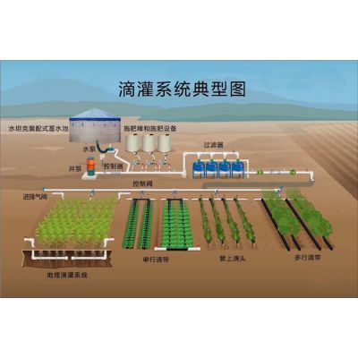 智能节水灌溉有什么好处-春苏农业有限公司-武汉智能节水灌溉