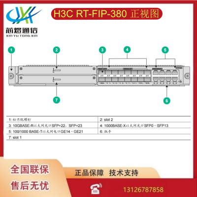 H3C RT-FIP-380 ӿƽ̨ģ380 2 MIC-Xλ