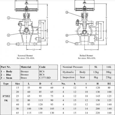 ���÷��� F7352 JIS-5K ��ͭ SDNR �Ƿ� - ���Ϸ��Ǵ�CCS������֤��